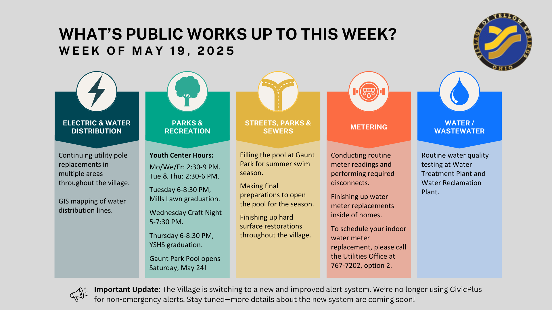PUBLIC WORKS UPDATE