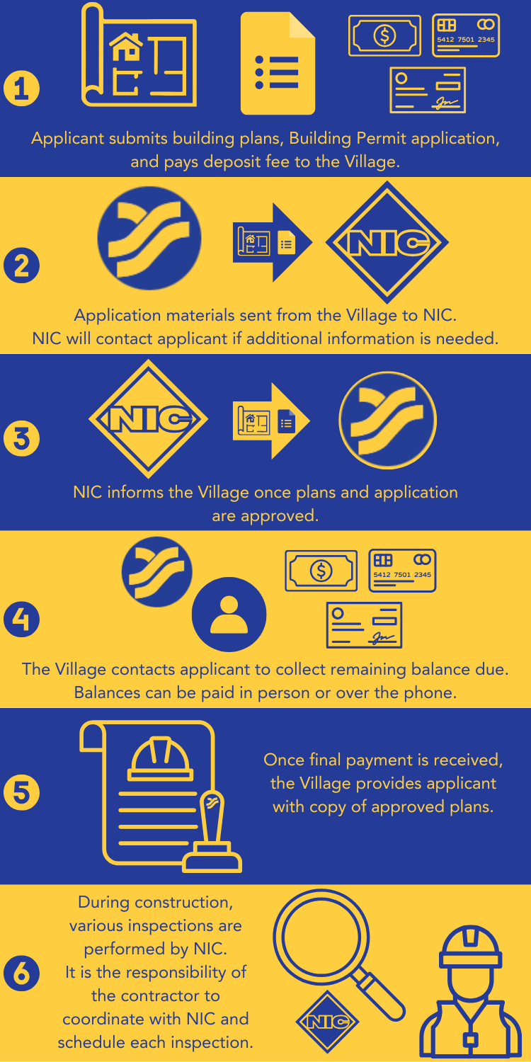 Building Permit process